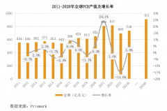 超颖电子：国产高端PCB龙头AI、汽车电子需求迸发