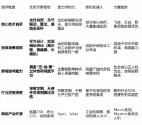 2026年机械人企业若何抢占先机？这3大计谋让你领